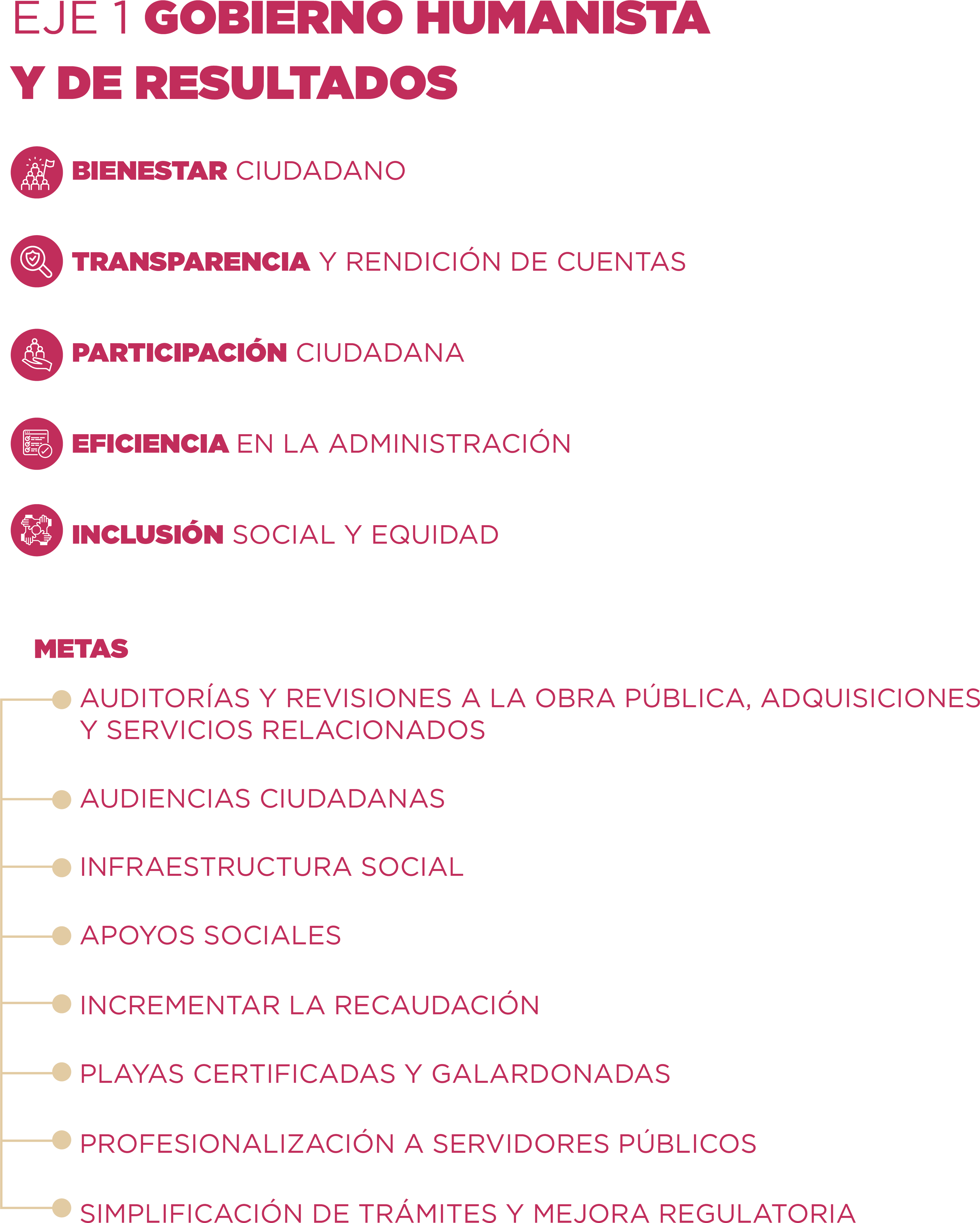 Eje1
